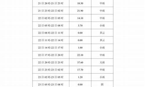 雅安汉源天气预报15天_2014雅安汉源天气