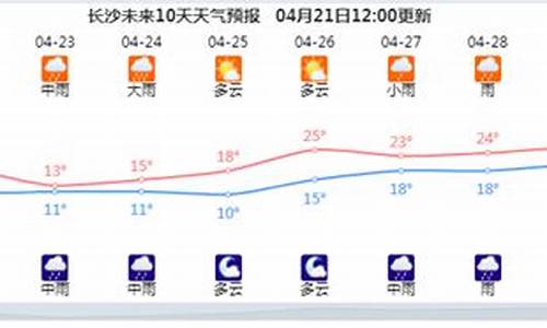 长沙之后的天气_长沙后天气温多少