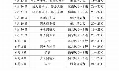 遂平天气30天气预报_遂平天气天气预报15天