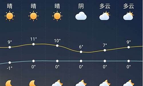 濉溪县一周天气预报_濉溪县一周天气预报七天