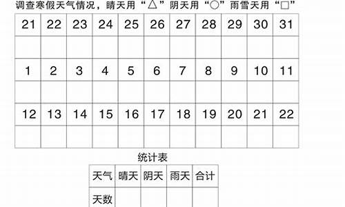 2017年二月天气预报表_2017年二月天气预报