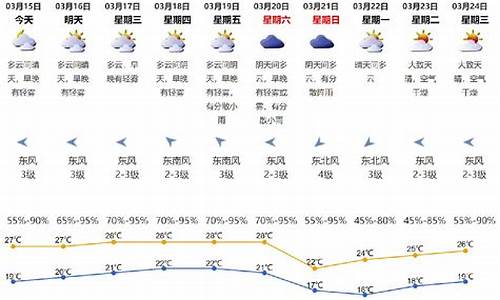 深圳市天气预报今天_深圳市天气预报今天有雨吗