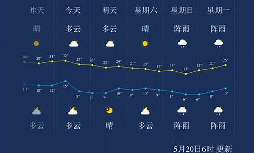 抚顺天气24小时实时_抚顺天气24小时