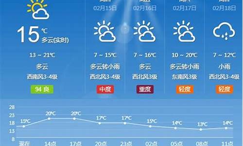 长沙天气预报21号天气_长沙21日天气