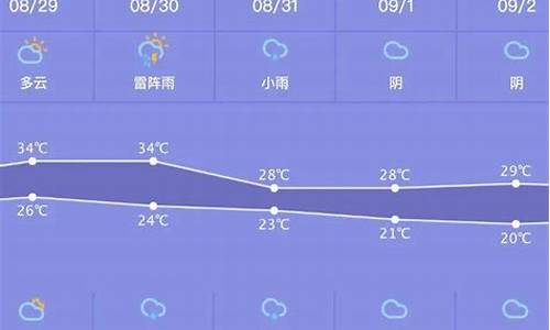 天等一周的天气预报_天等天气预报一周天气