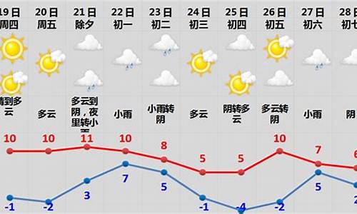 春节期间天气下降英语_春节期间天气将会怎样翻译成英语