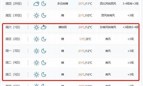 苏州五一天气预报_苏州五一天气预报15天查询