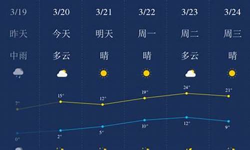 石家庄天气预报精准到小时_石家庄天气预报一周减脂