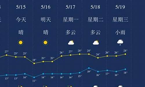 丽江天气预报10天减肥法_丽江天气7天