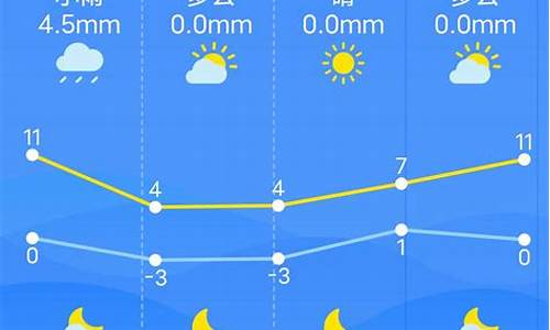 南昌天气天气预报小时报_南昌天气天气预报一周