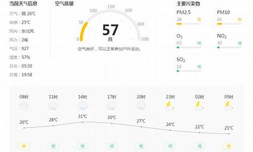 铜川天气预报3月份天气_铜川2021年3月天气