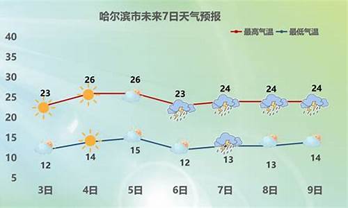 哈尔滨9月份的天气_哈尔滨9月份天气预报30天查询