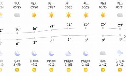 滨州过去天气预报_滨州天气历史记录