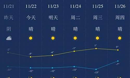 包头市历史天气预报_包头历史天气空气湿度查询