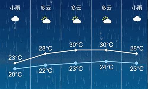 张家港最近一周天气预报_张家港最新天气预报