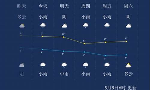 西宁市 天气预报_西宁地区天气预报