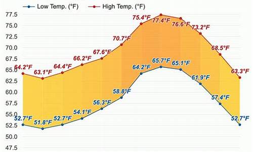 圣地亚哥10月天气_美国圣地亚哥天气怎么样