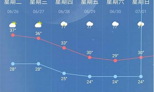 南京10天气象预报_南京10天天气预报查询