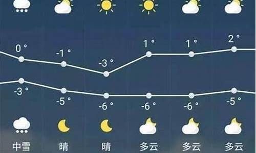 天气预报15天查询安平县_安平天气预报半月的