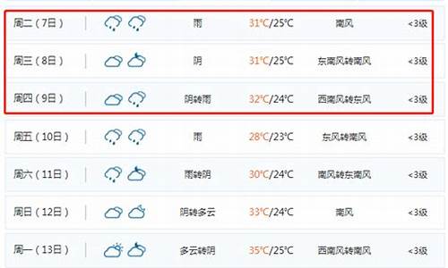 无锡近半个月天气预报_无锡半个月天气预报40天