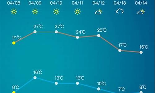 淄博淄川天气预报_淄博淄川天气预报20天