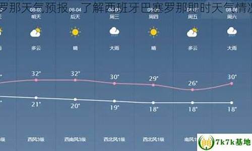 7月份西班牙天气温度_7月份西班牙天气