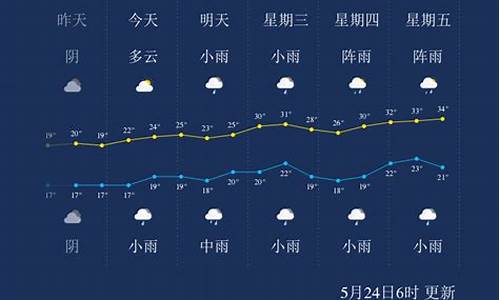 未来三天广安天气预报_未来3天广安天气