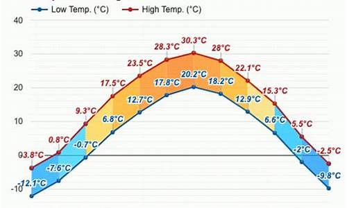 府谷未来天气温度_府谷未来天气温度多少