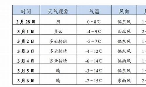 张家川一周天气预报_张家川县天气预报最新天气预报21日