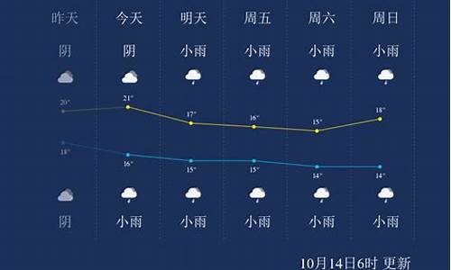 下周二重庆天气_重庆天气预报下周