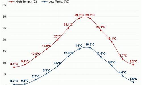 西班牙3月份天气穿什么衣服_西班牙3月份天气