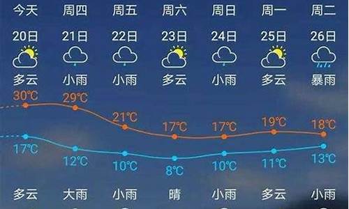 建瓯天气预报建瓯_福建建瓯天气预报符号