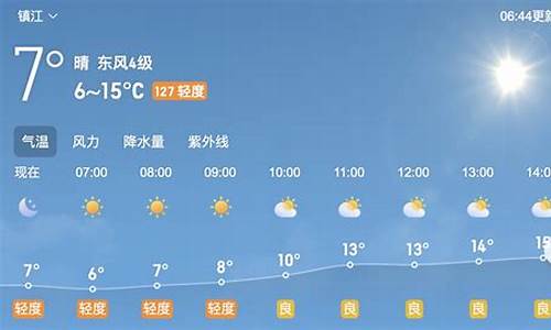 镇江10天气预报_镇江天气预报15天