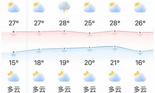 丰顺天气2019_丰顺天气预报15天查询