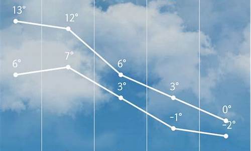 天气预报四条横线什么意思_天气预报四条横线代表