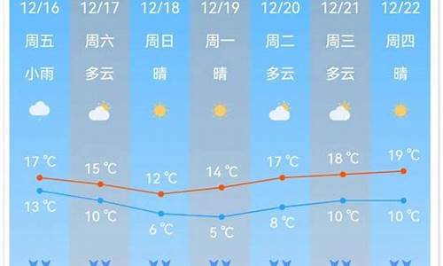 沙县天气逐个小时预报_沙县天气逐个小时预报查询