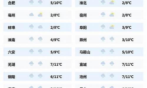 各城市天气好文案_天气很好的城市