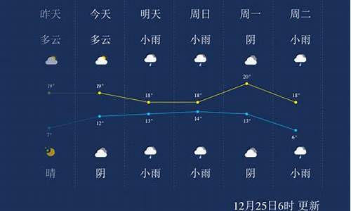 来宾天气预报30天查询最新_来宾天气预报30天