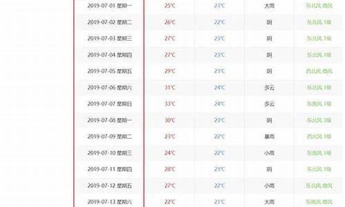 赫章历史天气查询最新_赫章历史天气查询