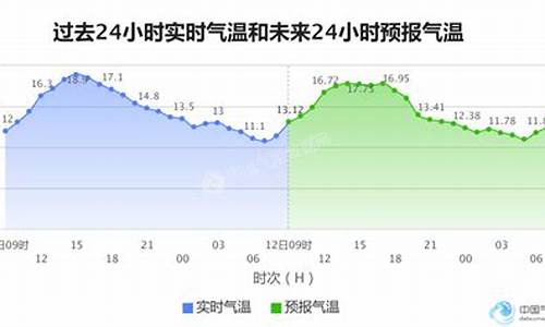 武汉7月份天气情况统计表_武汉市7月份天气情况