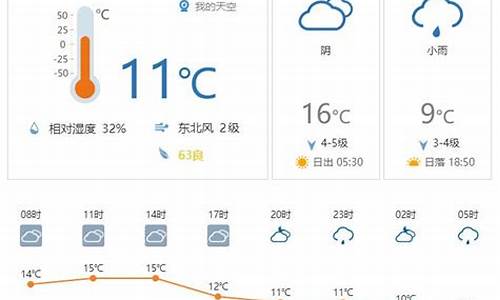 天气预报查询20天_天气预报22天查询