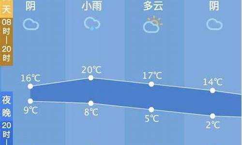 西塘天气预报24小时_西塘一周天气预报查询一周最新