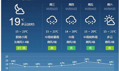 明天个旧天气预报_今天个旧天气