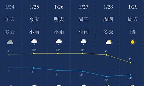 滁州来安今天天气_滁州来安一周天气预报