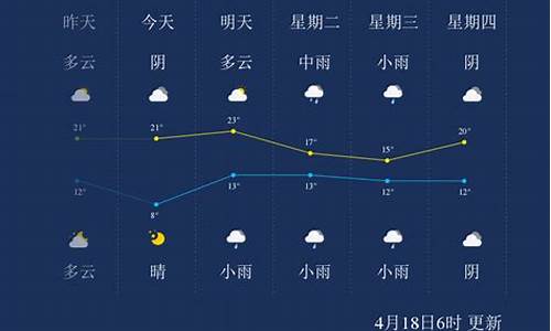 漯河天气预报一周穿搭_漯河天气穿衣指南