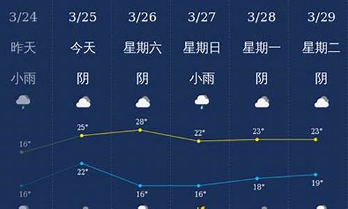 广西钦州天气预报30天查询_广西钦州34号天气怎样