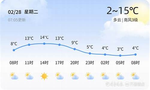 章丘天气预报章丘_章丘天气预报章丘天气情况