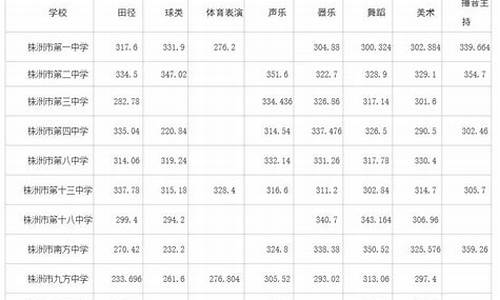 中考成绩湖南攸县天气_湖南攸县30天气预报