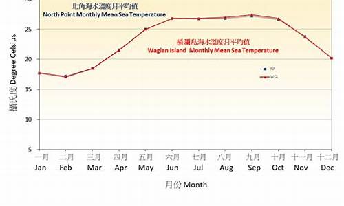 巴厘岛一月份天气温度_巴厘岛11月份气温