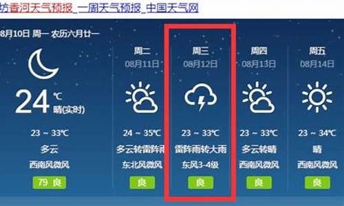 香河天气24小时预报_香河天气24小时预报